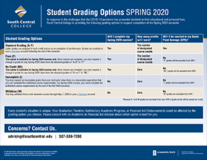 Thumbnail of Grading Options Available for Spring 2020 PDF